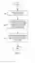Fig. 08 - Accelerometer determined input velocity