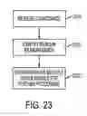 Fig. 20 - Signal processing for touch and hover sensing display device