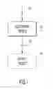 Fig. 02 - Electronic Device and the Input and Output of Data