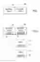 Fig. 07 - Electronic Device and the Input and Output of Data
