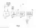 Fig. 42 - Electronic Device and the Input and Output of Data