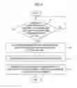 Fig. 09 - DISPLAY INPUT APPARATUS AND DISPLAY INPUT METHOD