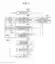 Fig. 02 - Information processing device and method of processing information