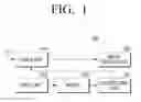 Fig. 02 - METHOD AND APPARATUS FOR CHANGING BROADCAST CHANNEL