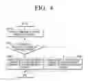 Fig. 05 - METHOD AND APPARATUS FOR CHANGING BROADCAST CHANNEL
