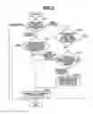 Fig. 06 - Conditionally displaying errors in a printing apparatus