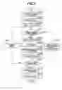 Fig. 08 - Conditionally displaying errors in a printing apparatus