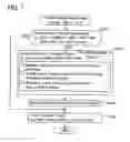 Fig. 08 - Planning device