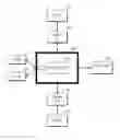 Fig. 01 - METHOD AND APPARATUS FOR COMPENSATING FOR DISTURBANCE AND DISK DRIVE EMPLOYING THE SAME