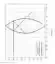 Fig. 10 - Reflector Assembly and Beam Forming