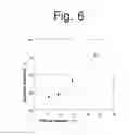 Fig. 07 - Semiconductor light emitting device and vehicle light