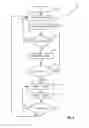 Fig. 09 - Method and apparatus for power converter fault condition detection