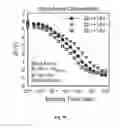 Fig. 32 - Memory architecture of 3D array with diode in memory string