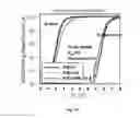 Fig. 33 - Memory architecture of 3D array with diode in memory string