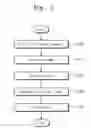 Fig. 06 - Multi-bit flash memory devices and methods of programming and erasing the same