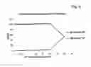 Fig. 04 - Method for coating micromechanical parts with high tribological performances for application in mechanical systems