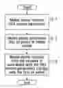 Fig. 01 - System and method for discontinuous reception control start time