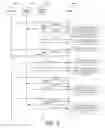Fig. 08 - Adaptive automatic detail diagnostic log collection in a wireless communication system