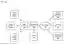 Fig. 01 - ADVANCED ADMISSION CONTROL OVER ALL INTERNET PROTOCOL (IP) WIRELESS ACCESS NETWORKS