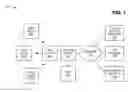 Fig. 02 - ADVANCED ADMISSION CONTROL OVER ALL INTERNET PROTOCOL (IP) WIRELESS ACCESS NETWORKS