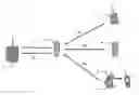 Fig. 01 - SYSTEM PROVIDING ASSISTANCE IN THE DEPLOYMENT OF A FIXED NETWORK FOR THE REMOTE READING OF METERS