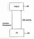 Fig. 01 - Method for transmitting channel quality information based on differential scheme