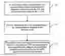 Fig. 01 - Feedback method and system of channel quality indicatior