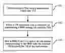 Fig. 01 - Method and apparatus for reporting buffer status