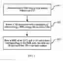 Fig. 02 - Method and apparatus for reporting buffer status
