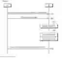 Fig. 08 - Method and apparatus for feeding back channel state information