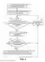 Fig. 03 - Method and apparatus for performing inter radio access technology measurements