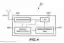 Fig. 04 - Method and apparatus for performing inter radio access technology measurements