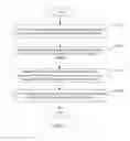 Fig. 06 - INTERNET PROTOCOL PHONE AND CONFERENCE CALL ESTABLISHING METHOD