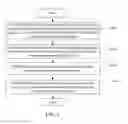 Fig. 07 - INTERNET PROTOCOL PHONE AND CONFERENCE CALL ESTABLISHING METHOD
