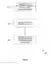 Fig. 05 - Indication of multicast control information