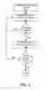 Fig. 04 - Precoding data based on forwarded channel condition information