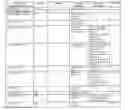 Fig. 43 - Method and apparatus for state/mode transitioning