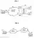 Fig. 02 - MAC PDU signaling and operating methods for access class barring and back-off control for large-scale radio access network
