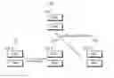 Fig. 01 - Method and apparatus for ascynchronous direct link setup in WLAN system