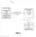 Fig. 07 - Creating PDN context in EHRPD network over a LTE tunnel