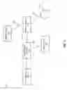 Fig. 02 - Multi-hop heterogeneous wireless device feature sharing