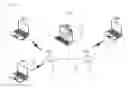 Fig. 02 - Communication method in an IEEE 802.11 wireless LAN environment