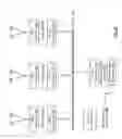 Fig. 22 - RF bus access protocol and transceiver and methods for use therewith