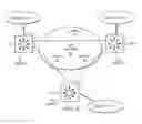 Fig. 06 - Load balancing multicast traffic