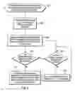 Fig. 06 - Using gathered system activity statistics to determine when to schedule a procedure