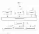 Fig. 04 - Method and apparatus for creating frame of orthogonal frequency division multiplexing (OFDM) specification using frequency domain spreading