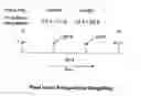 Fig. 01 - Interpolation of video compression frames