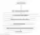 Fig. 01 - Video encoding