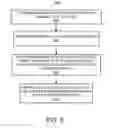 Fig. 08 - Method and apparatus for managing delivery of bits to a decoder