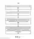 Fig. 09 - Method and apparatus for managing delivery of bits to a decoder